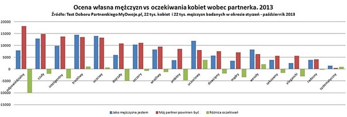 Jacy jesteśmy? Jakimi chcą nas nasi partnerzy?