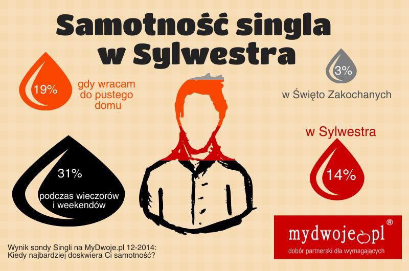 Samotność Singla w Sylwestra