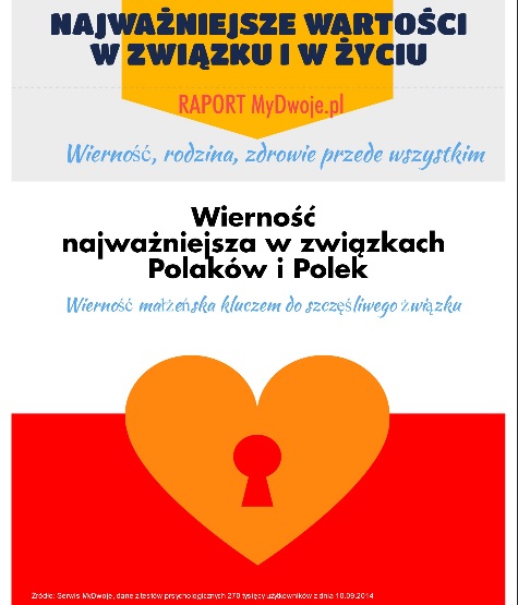 Najważniejsze wartości w związku