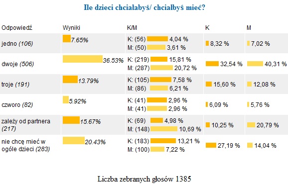 Sonda MD - ile dzieci?