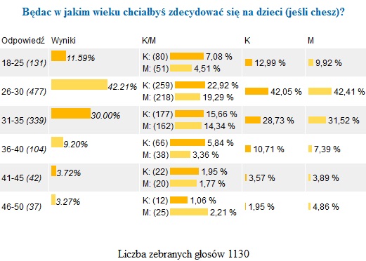 Sonda MD - kiedy dzieci?