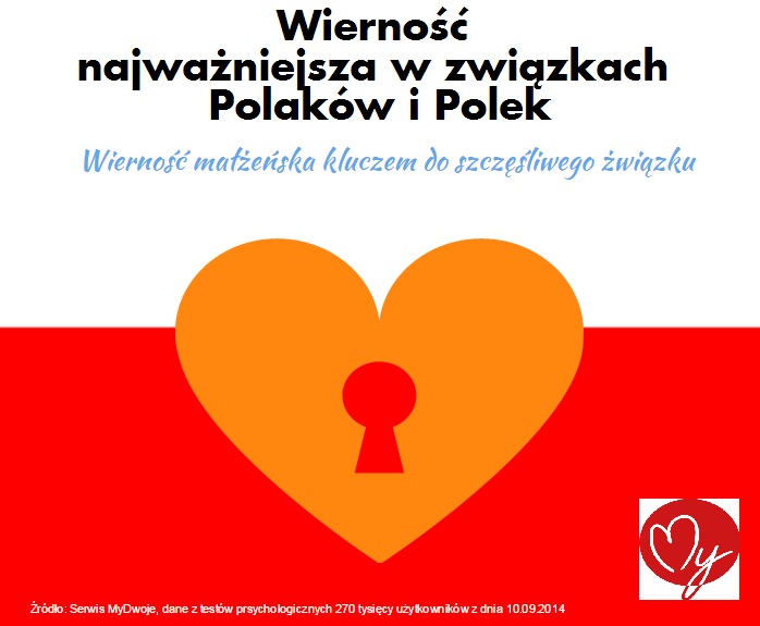 Wierność najważniejsza w związku