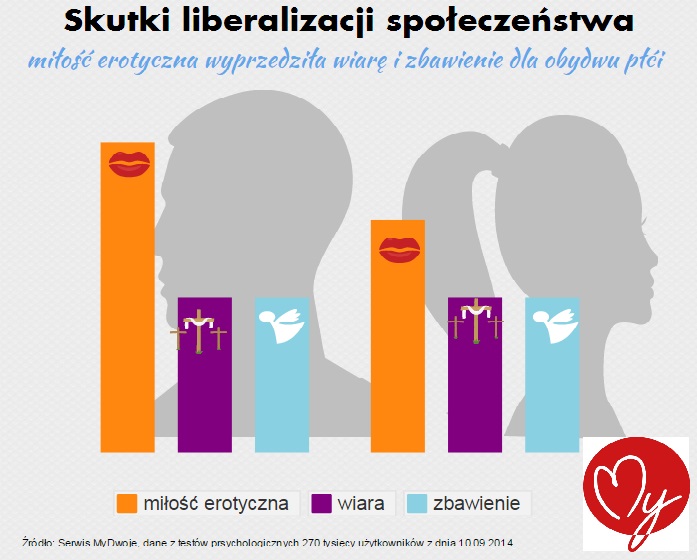 Skutki liberalizacji społeczeństwa