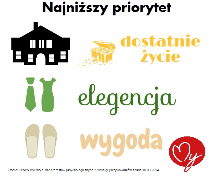 Najniższy priorytet