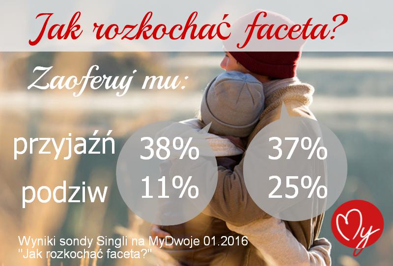 Jak rozkochać faceta? - infografika