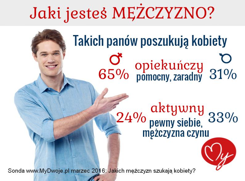 Jaki jesteś mężczyno? - infografika