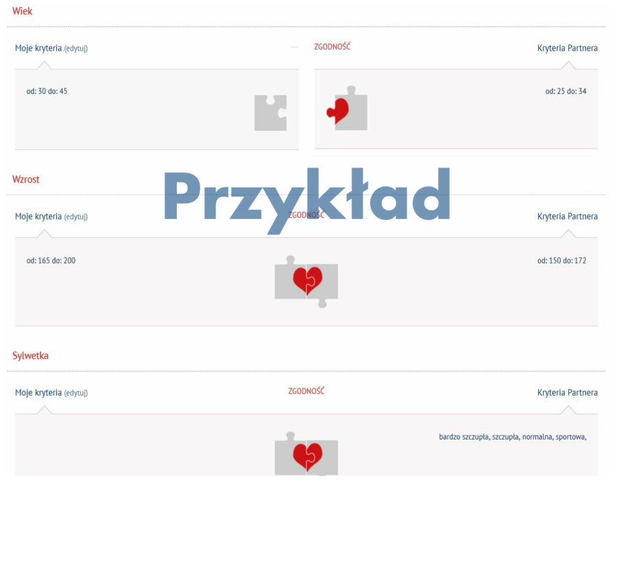 Zgodność kryteriów wyszukiwania partnera przykład MyDwoje