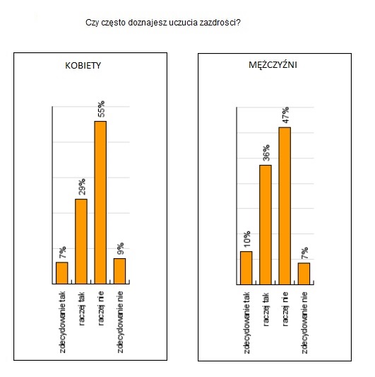 Uczucie zazdrości - TDP MyDwoje