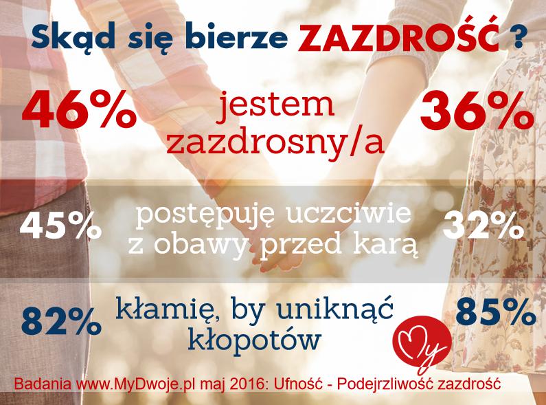 Skąd się bierze zazdrość?