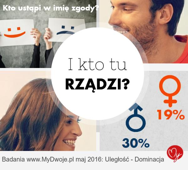 I kto tu rządzi?