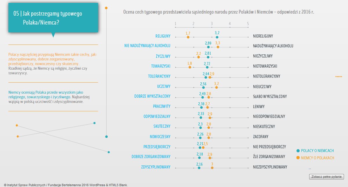 tak postrzegamy typowego Niemca tak postrzegamy typowego Niemca
