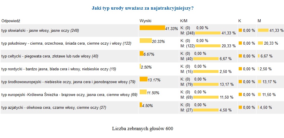 Sonda - Słowianka, południowa piękność, a może pieguska?