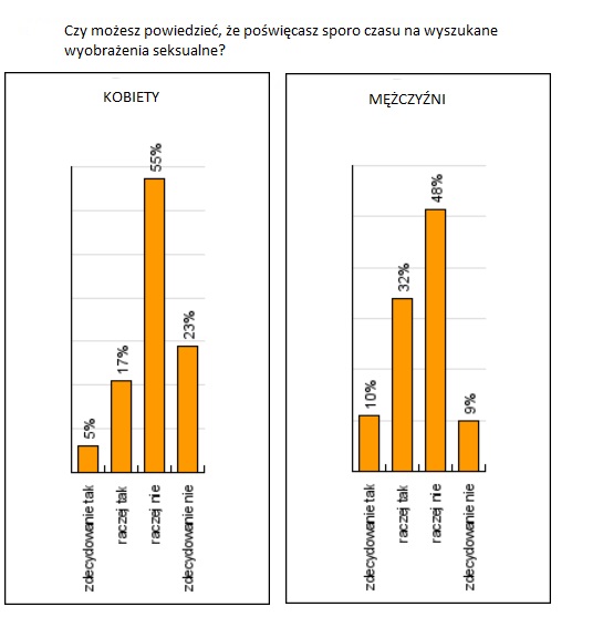 Twoje wyorażenia seksualne