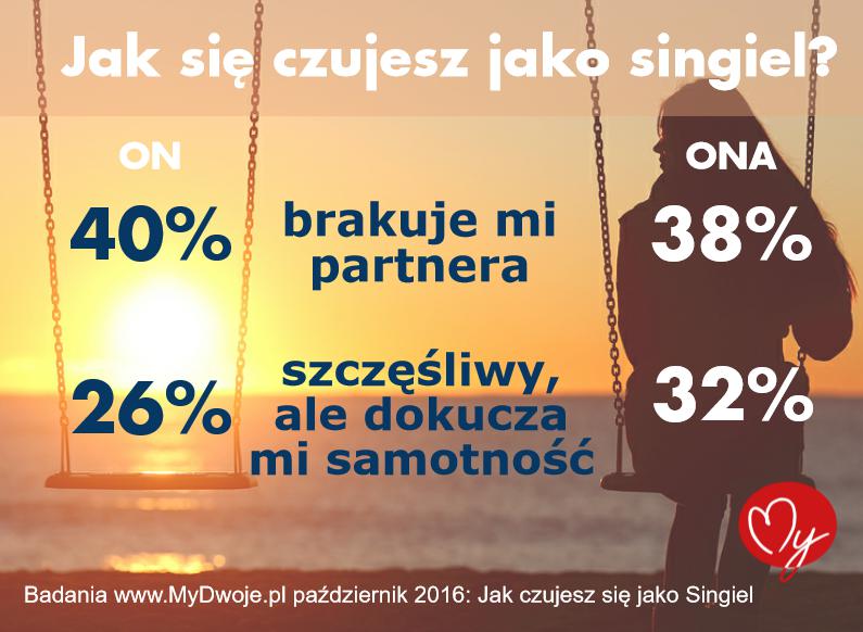 Jak się czujesz jako singiel?