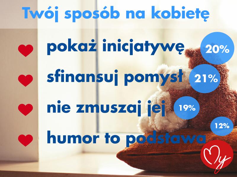 Twój sposób na kobietę – jak się podobać?