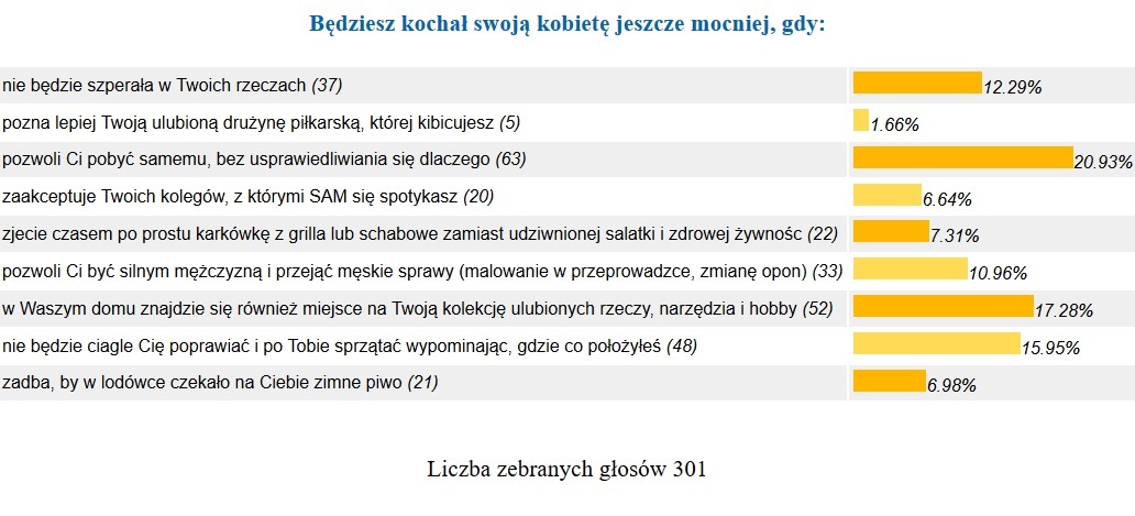 Sonda - jak zatrzymać faceta