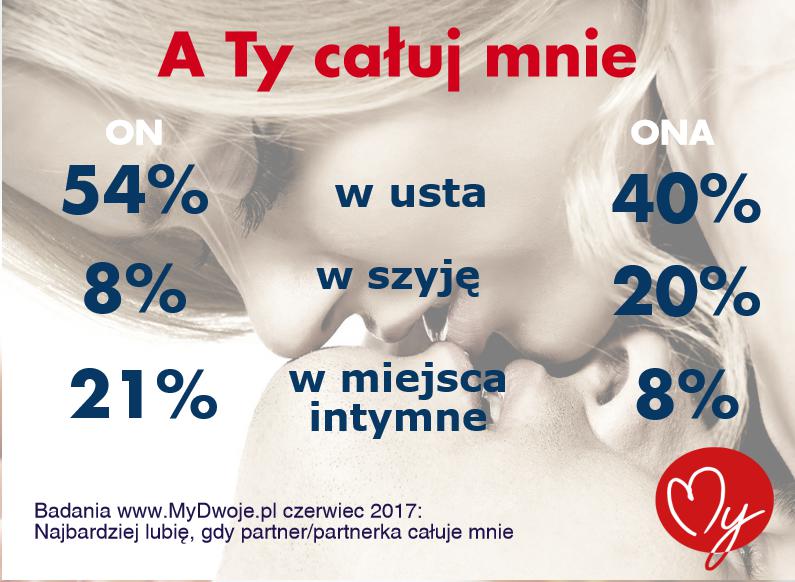 A Ty całuj mnie! - Infografika