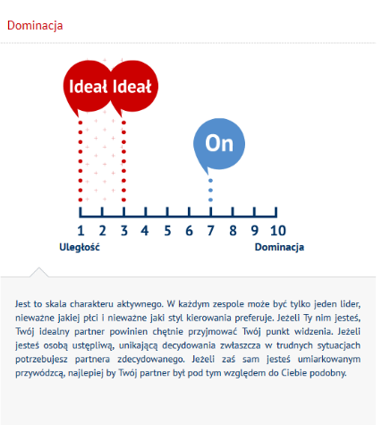 Dominacja w związku, partner dominujący