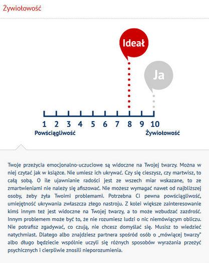 Żywiołowość Zgodność Osobowości Partnerów