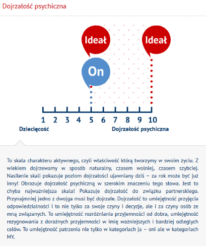 Dojrzałość emocjonalna partnerów wynik Testu Doboru Partnerkiego