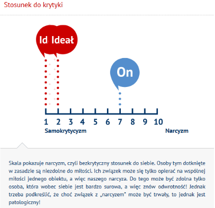 Narcyzm w związku Zgodność Osobowości