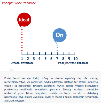 Podejrzliwość i Zazdrość w związku Zgodność Osobowości