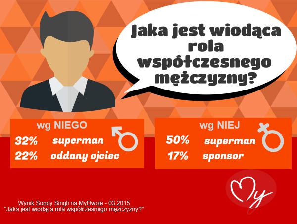 Wiodąca rola mężczyzny