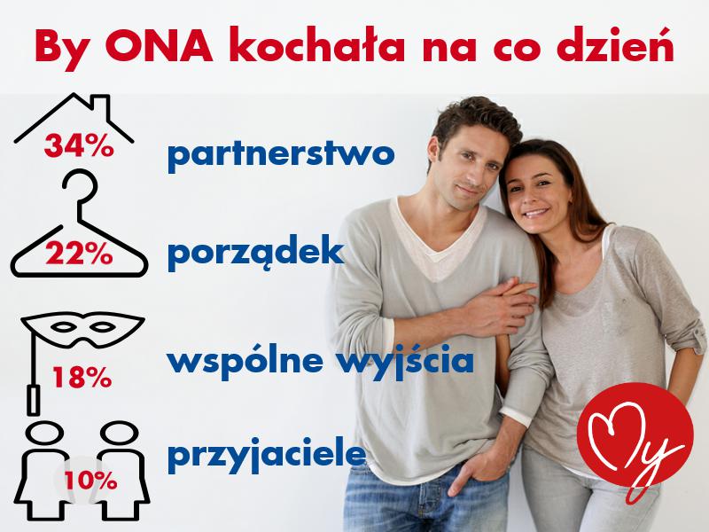 Mężczyzno, daj się kochać na co dzień