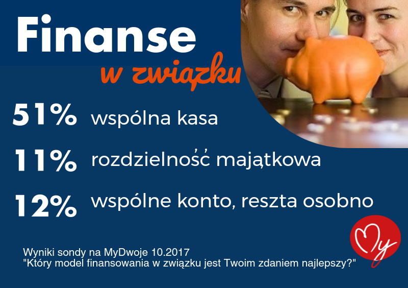 Wspólna kasa kluczem do dobrego małżeństwa_Infografika