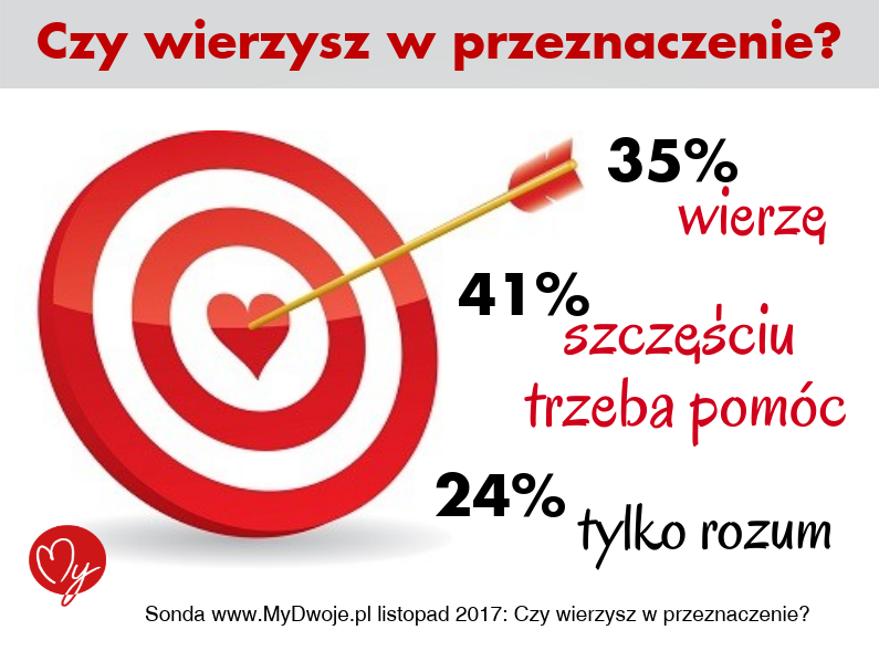 Czy wierzysz w przeznaczenie