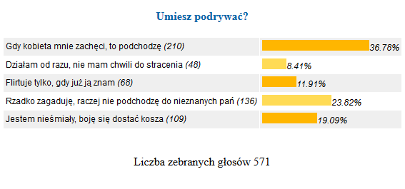 Sonda Czy umiesz podrywać on