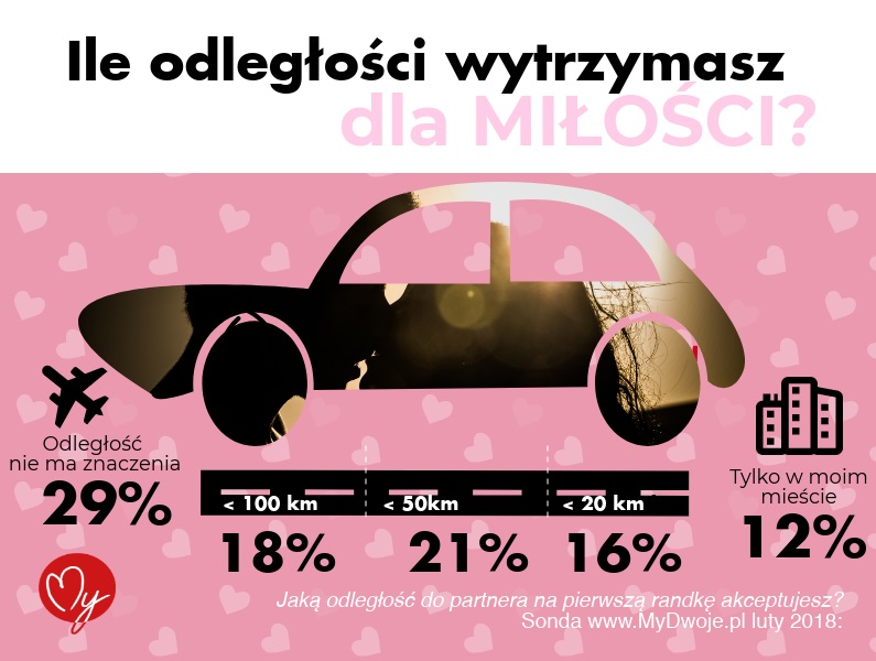 Ile odległości wytrzymasz dla MIŁOŚCI?