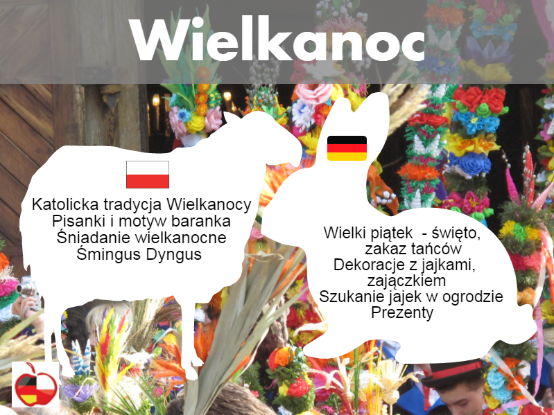 Wielkanoc w Niemczech