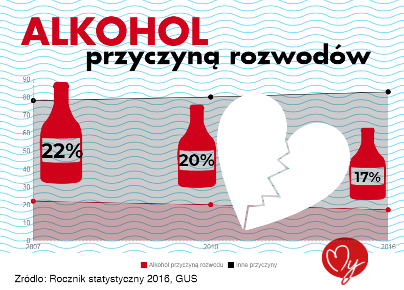Alkohol - grafika