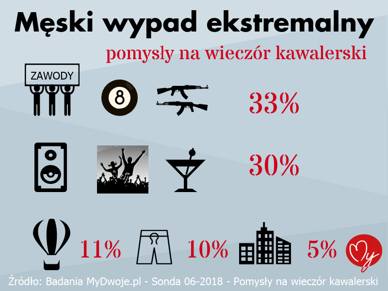 Męski wypad, wieczór kawalerski