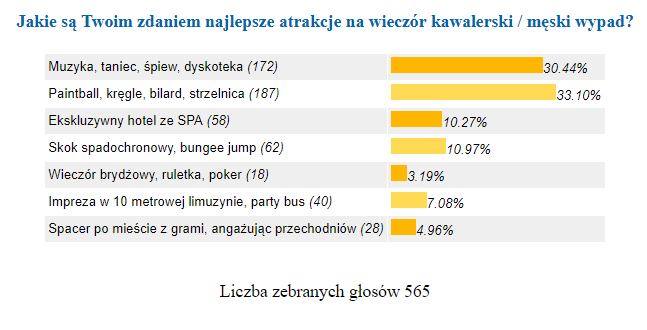 Sonda - męski wypad