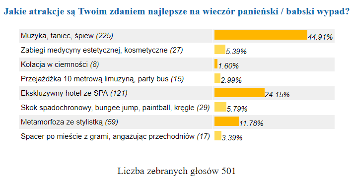 Sonda - babski weekend