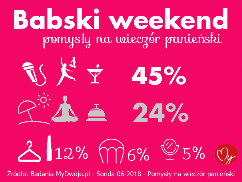 Pomysły na babski weekend