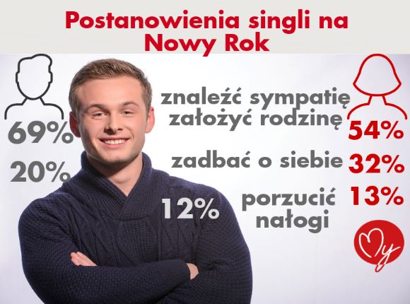 Postanowienia noworoczne