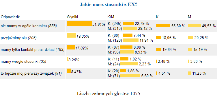 sonda - stosunki z EX