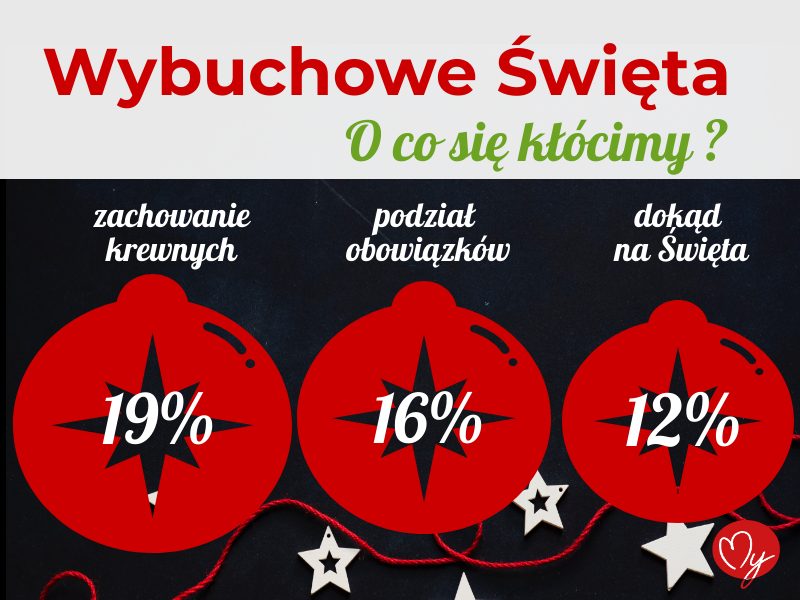 Wybuchowe Święta