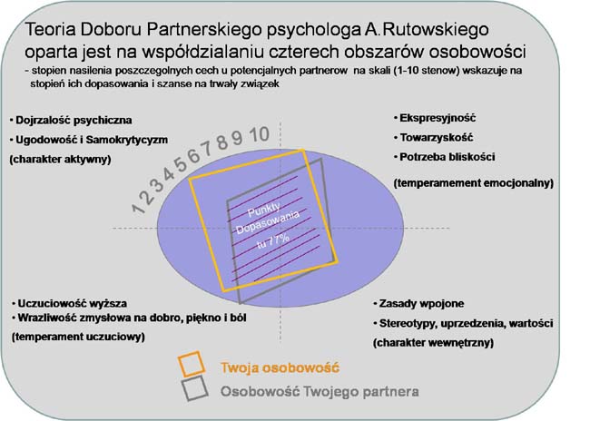 podstawy teoretyczne Testu