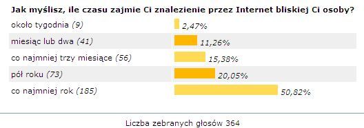 jak długo będę szukać miłości