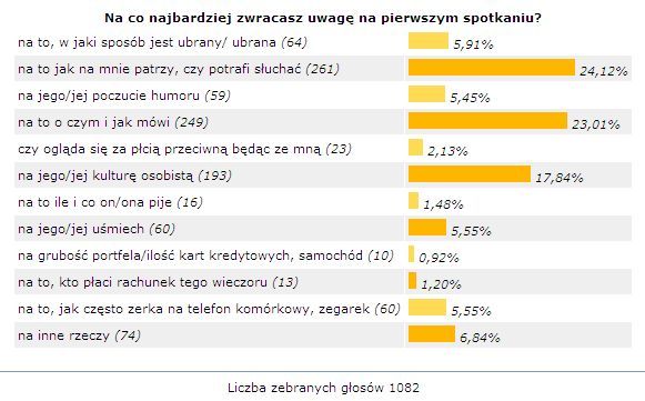 Najważniejsze na pierwszej randce Najważniejsze na pierwszej randce