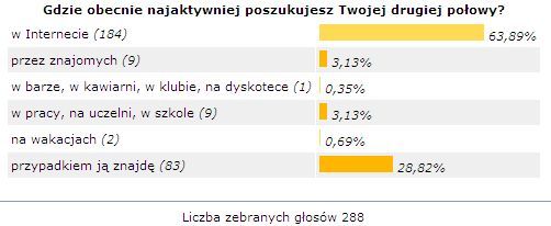 Gdzie szukasz drugiej połowy?