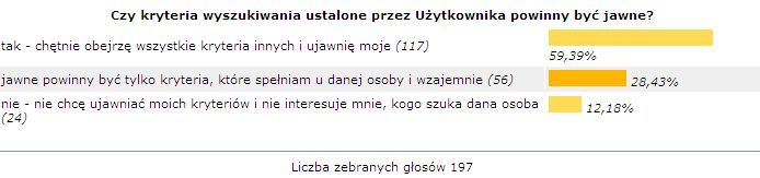 Co sądzicie o kryteriach wyszukiwania?