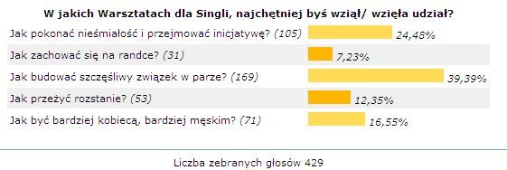 Warsztaty dla Singli