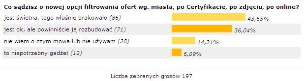 Co sądzicie o opcji filtrowania ofert?