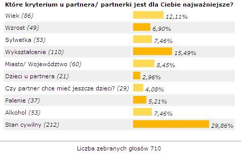 Jakie kryteria są najważniejsze?