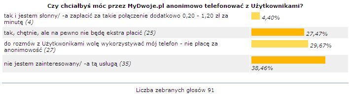Anonimowe rozmowy telefoniczne